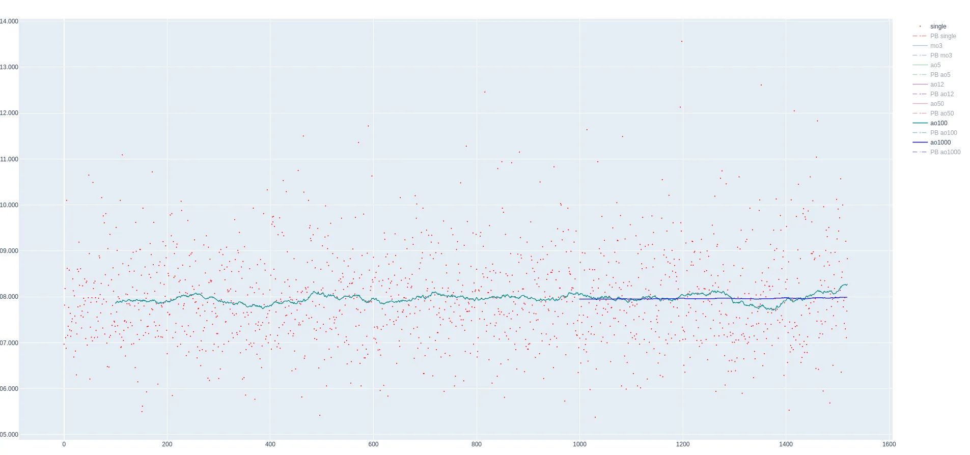 Kuebiko Cubing: Stats Visualization for Speedcubing